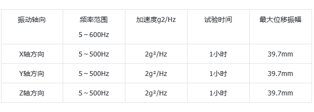 PA真人集团工控机抗震性测试结果.png