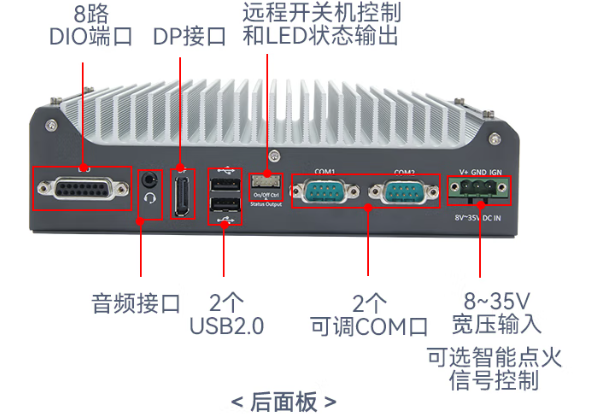 PA真人集团嵌入式工控机端口.png