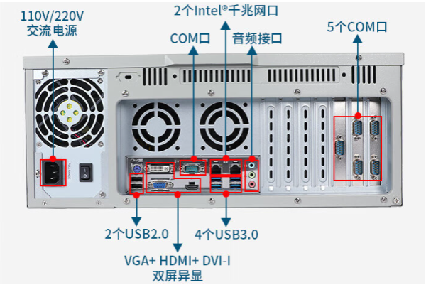 PA真人集团4U工控机端口.png