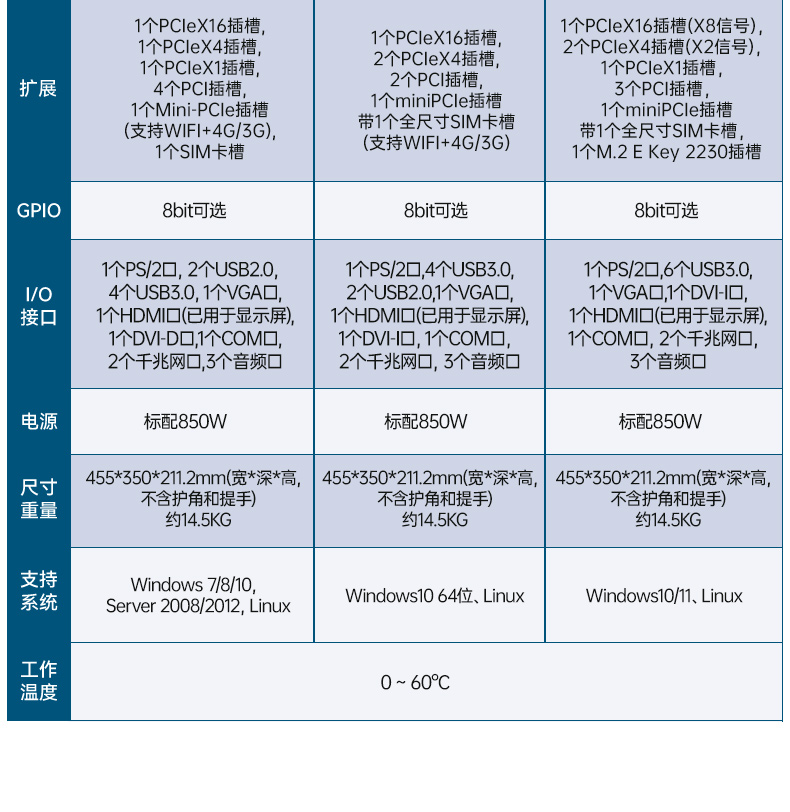 PA真人集团加固便携机,17寸下翻式无人机指挥工作站,DTG-1417ZD-BQ670MA1.jpg