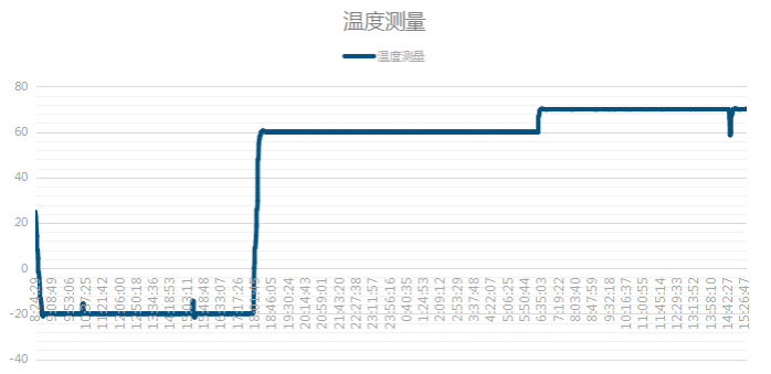PA真人集团嵌入式工控机高低温测试.png