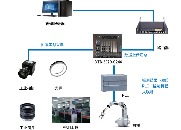 PA真人集团嵌入式工控机应用场景.png
