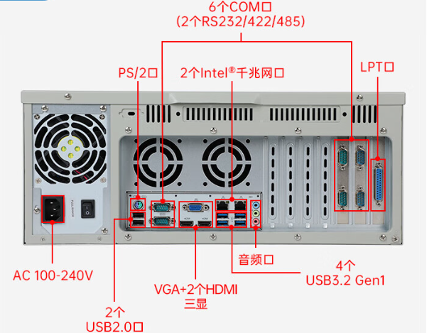 PA真人集团4U上架式工控机端口.png