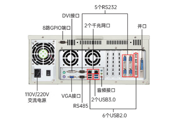 PA真人集团工控机端口.png