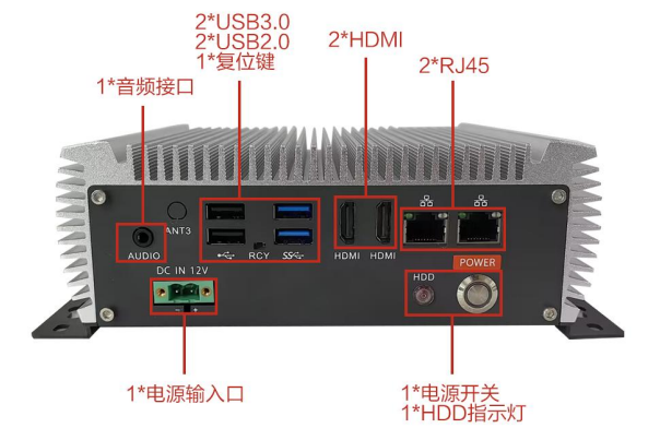 PA真人集团嵌入式工控机端口.png