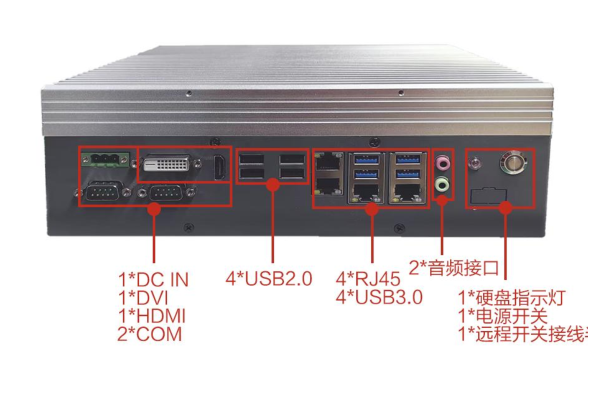 PA真人集团嵌入式工控机端口.png