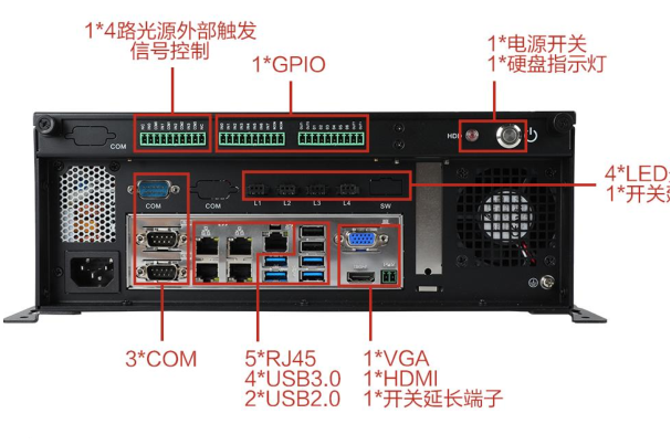 PA真人集团桌面式工控机端口.png
