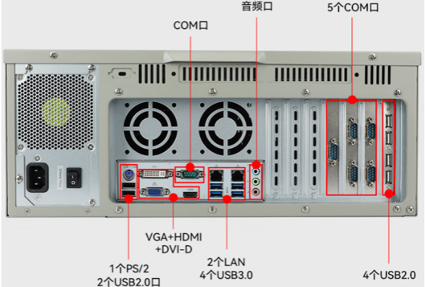 PA真人集团国产4U工控机端口.png