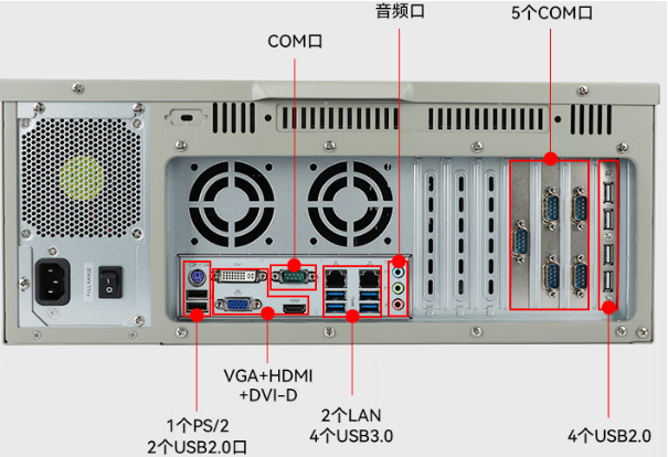 PA真人集团4U工控机端口.png