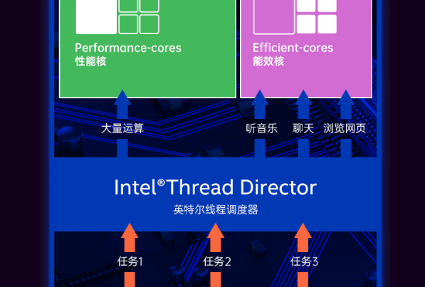 PA真人集团酷睿12代嵌入式工控机性能.png