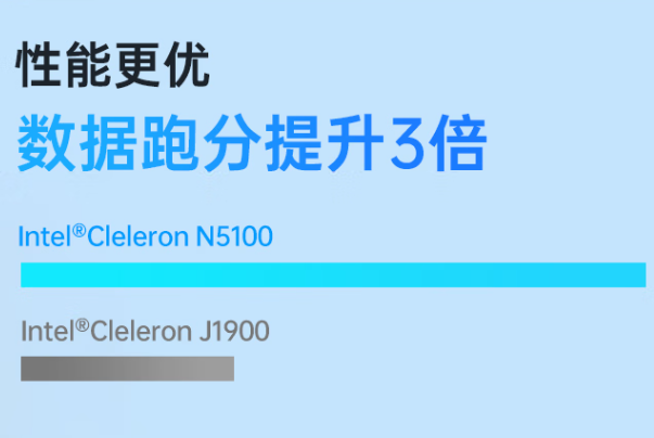 PA真人集团加固平板处理器.png