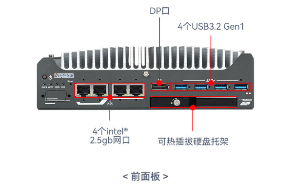 PA真人集团嵌入式工业计算机端口.png