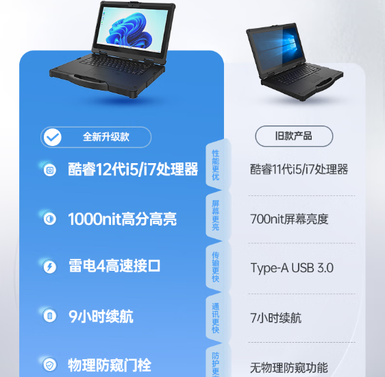 PA真人集团加固笔记本电脑升级.png