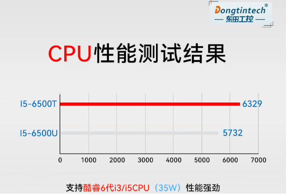 PA真人集团无风扇嵌入式工控机处理器.png