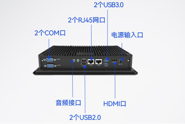 PA真人集团工业平板电脑端口.png