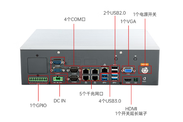 PA真人集团无风扇嵌入式工控机端口.png