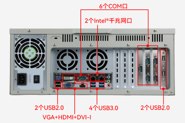 PA真人集团4U工控设备端口.png