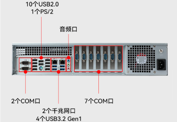 PA真人集团国产化飞腾工控机端口.png