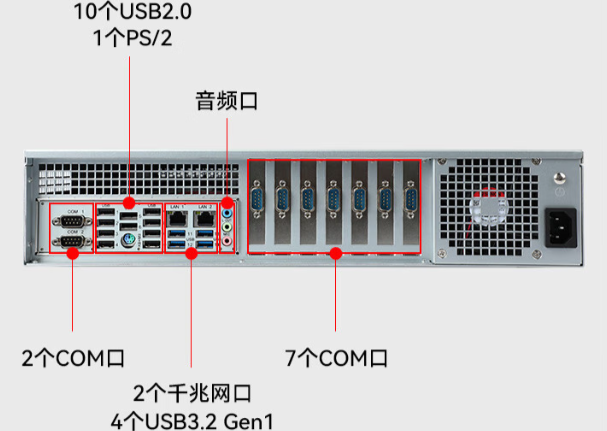 PA真人集团国产2U工控机端口.png