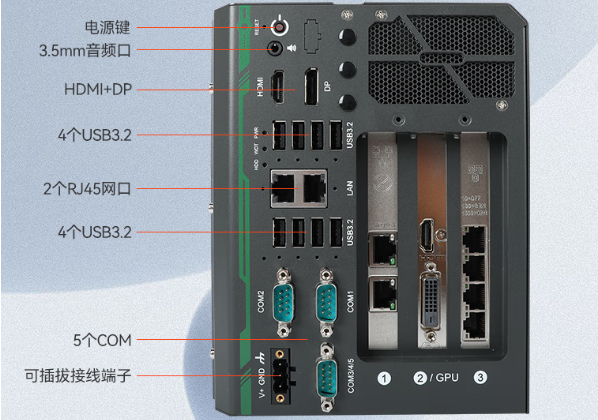 PA真人集团嵌入式工控机端口.png