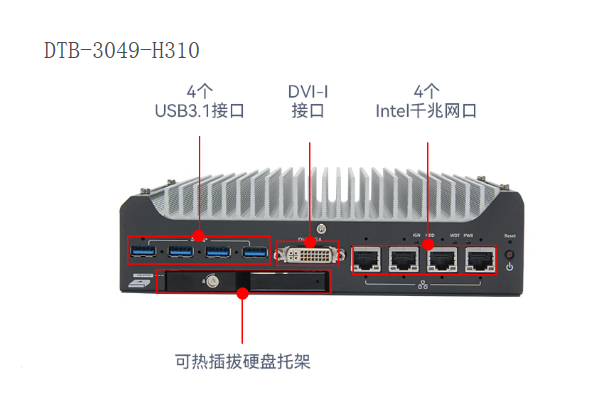 PA真人集团嵌入式工控机端口.png