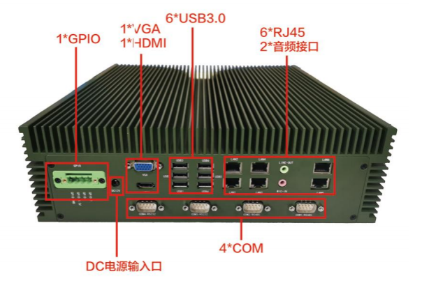 PA真人集团嵌入式全国产化工控机端口.png
