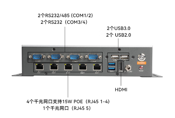 PA真人集团酷睿11代嵌入式工控机端口.png