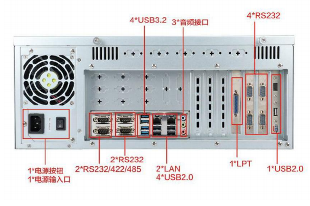 PA真人集团国产工控机端口.png