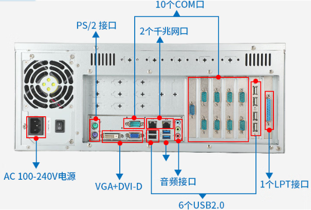 PA真人集团4U工控机端口.png