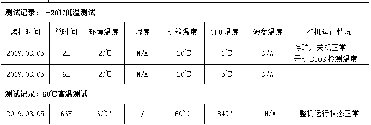 PA真人集团嵌入式工控机高低温测试.png