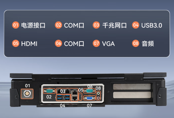 PA真人集团国产加固计算机端口.png
