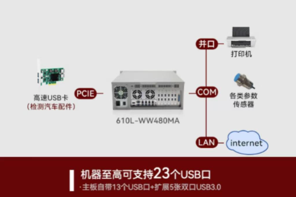 PA真人集团视觉控制器端口.png