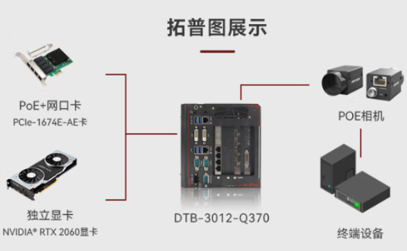 PA真人集团嵌入式能源工控机拓扑图.png