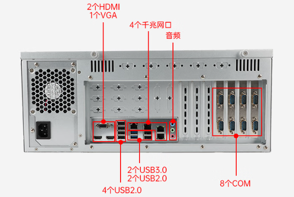 PA真人集团4U国产工业主机电脑端口.png