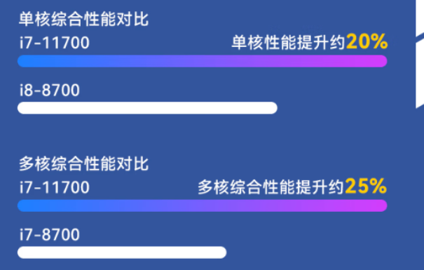 PA真人集团便携工控机性能.png