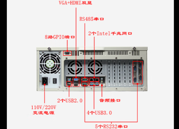 PA真人集团工控4U通讯工控机端口.png