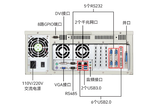 PA真人集团4U工业主机端口.png