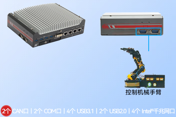PA真人集团嵌入式工控机端口.png