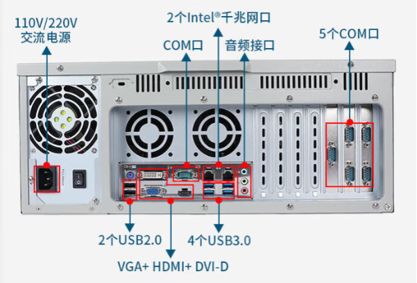 PA真人集团4U工业电脑端口.png