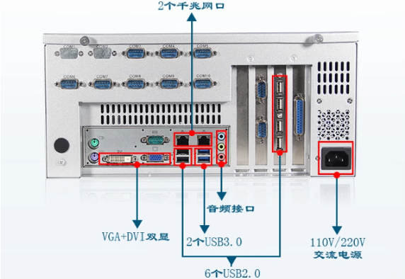 PA真人集团视觉工控机端口.png