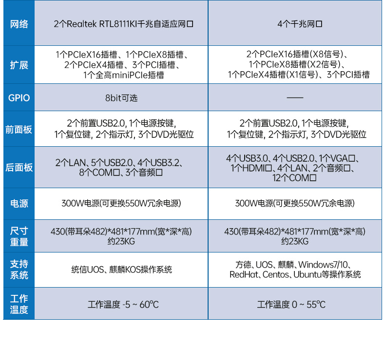 PA真人集团国产化工控机,双路海光服务器主机,DT-610L-U3350MA.jpg