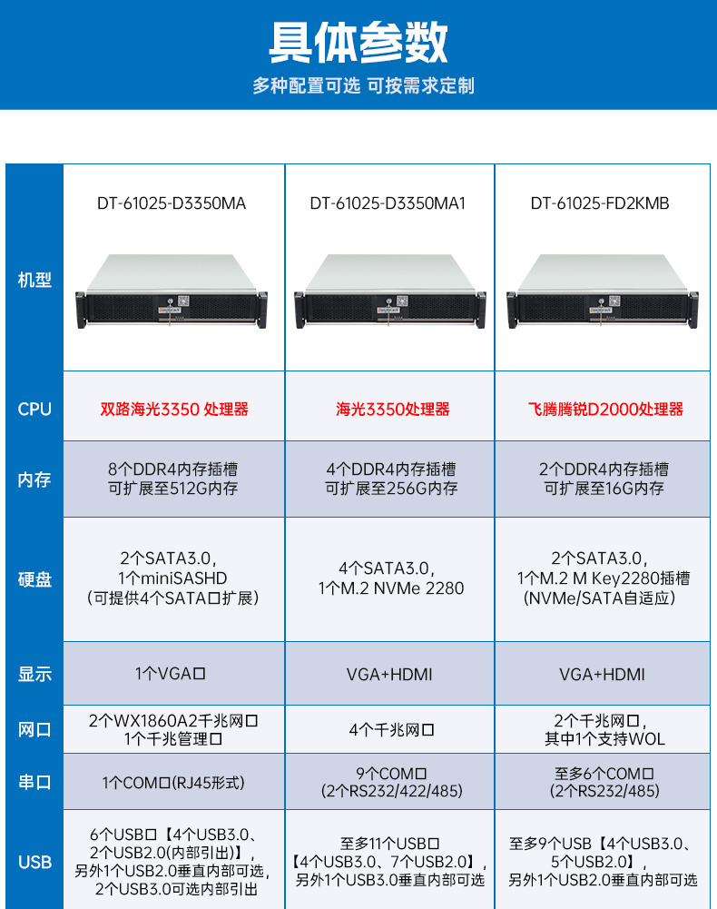 PA真人集团国产海光工控机,双显工控上位机,DT-61025-D3350MA1.jpg