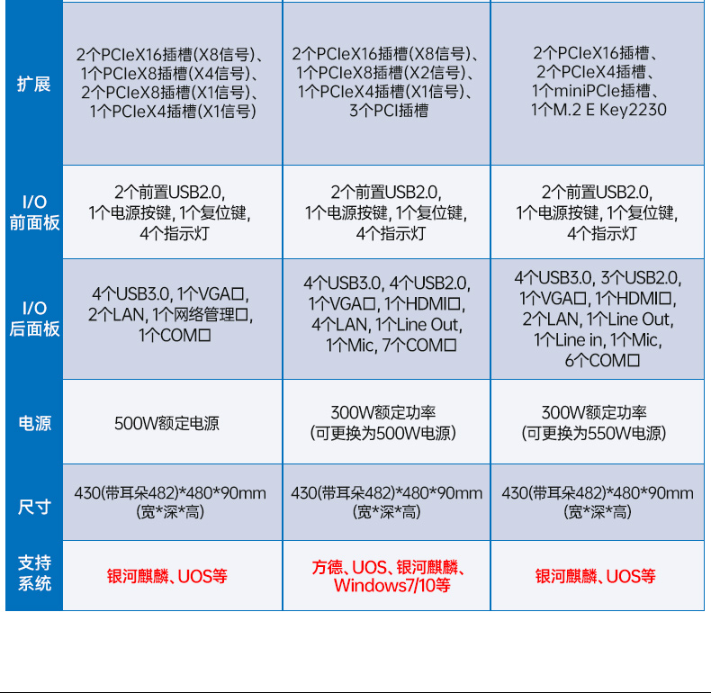 PA真人集团国产飞腾工控机,银河麒麟系统工控计算机,DT-61025-FD2KMB.jpg