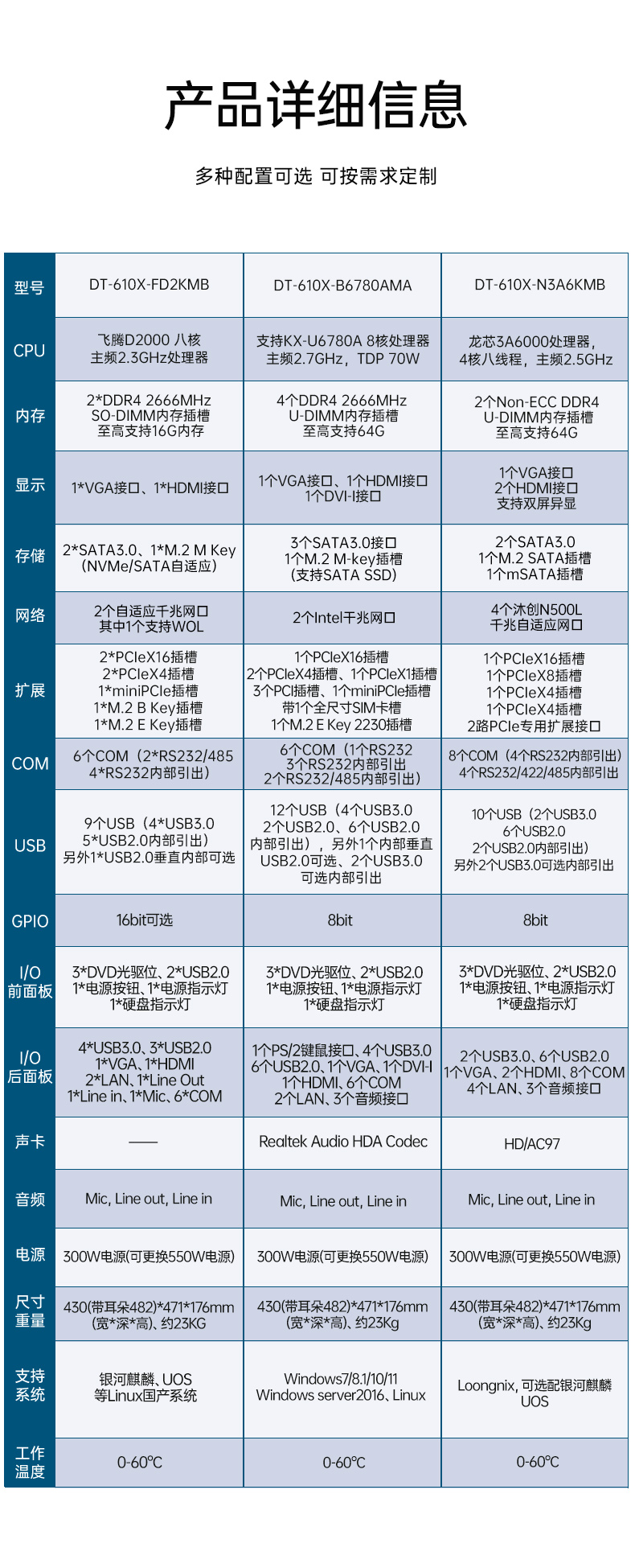 PA真人集团国产工控电脑,龙芯3A6000工控主机厂家,DT-610X-N3A6KMB.jpg