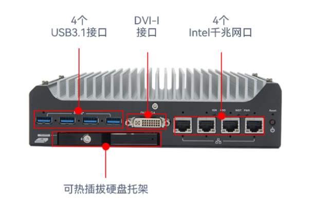 PA真人集团嵌入式车载工控机端口.png