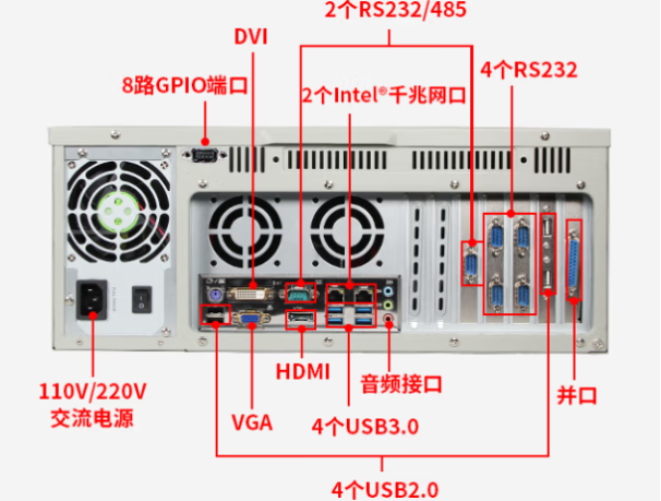 PA真人集团4U工控机端口.png