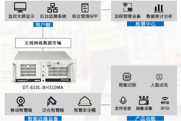 PA真人集团智慧工地工控机.png