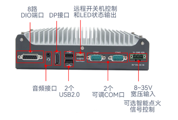 PA真人集团嵌入式无风扇工控机端口.png