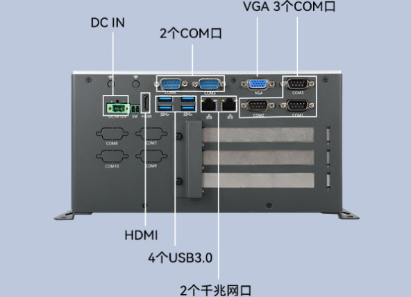 PA真人集团嵌入式工控主机端口.png