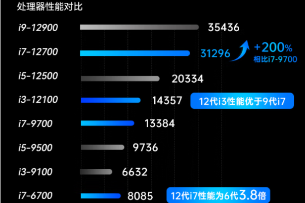 PA真人集团嵌入式工控机处理器性能.png